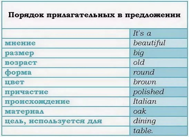 Фотографии ПРИЛАГАТЕЛЬНОЕ В АНГЛИЙСКОМ ЯЗЫКЕ ТАБЛИЦА